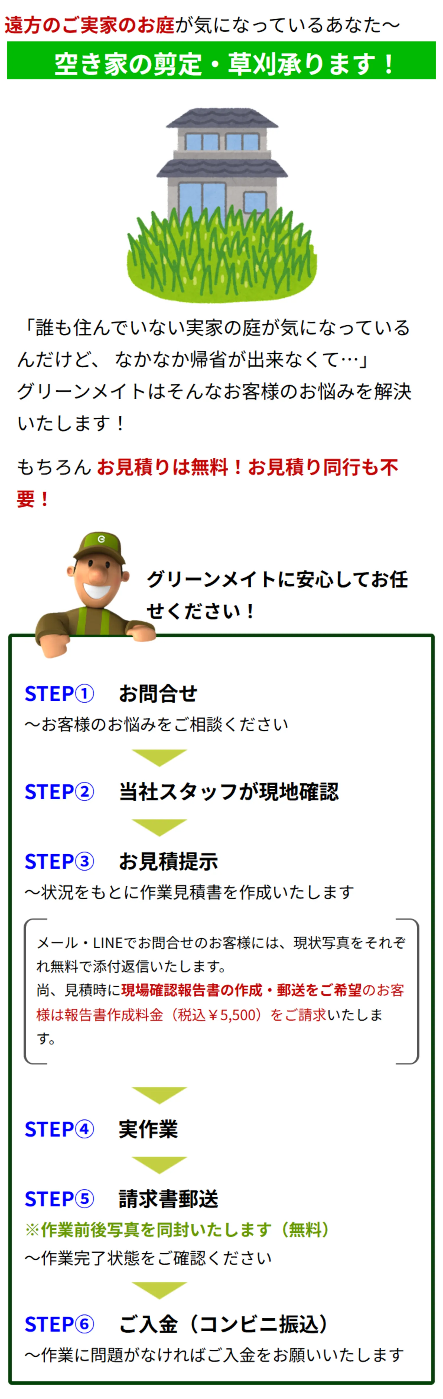 空き家対策のステップ説明（SP版）