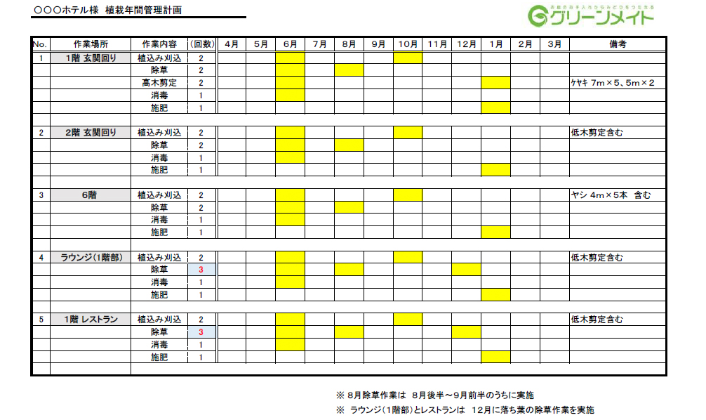 植栽年間管理計画