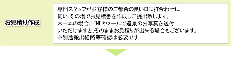 お見積り作成 / 専門スタッフがお客様のご都合の良い日に打合わせに伺い、その場でお見積書を作成しご提出いたします。