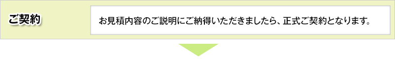ご契約 / お見積内容のご説明にご納得いただきましたら、ご署名欄にご契約のご署名をいただきます。そのご署名をいただきまして正式ご契約となります。
