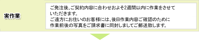 実作業 / ご契約内容に合わせ作業をさせていただきます。お客様ご不在の際には、後日 作業報告書を写真付でご郵送いたしまして工事完了となります。
